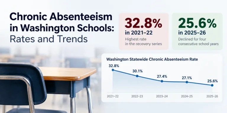 Classroom chairs and desks in a school, emphasizing the issue of chronic absenteeism in Washington schools with data on rates and trends.